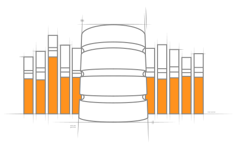 Solarwinds Database Performance Analyzer