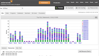 Identify Performance Issues