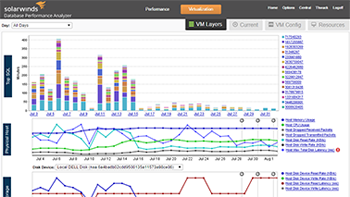 VMware resource correlation