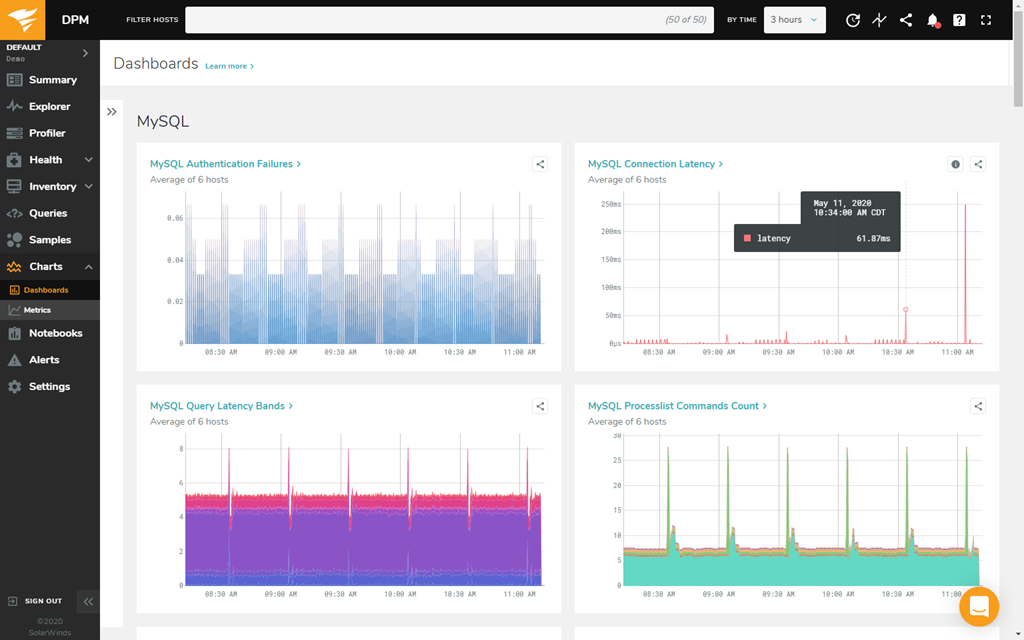 MySQL Performance Monitoring Screenshot