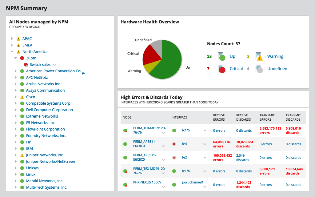 solarwinds network monitoring