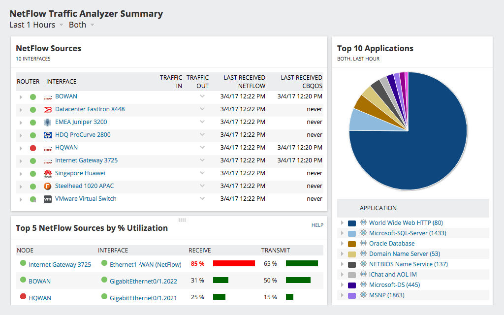 network traffic monitoring tool