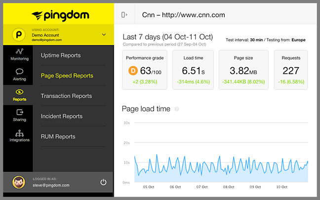 Solarwinds Pingdom