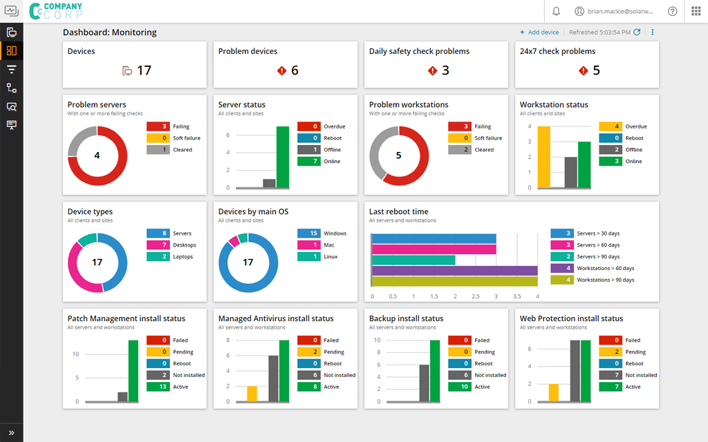 SolarWinds dashboard