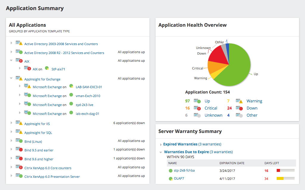 solarwinds monitoring tool images