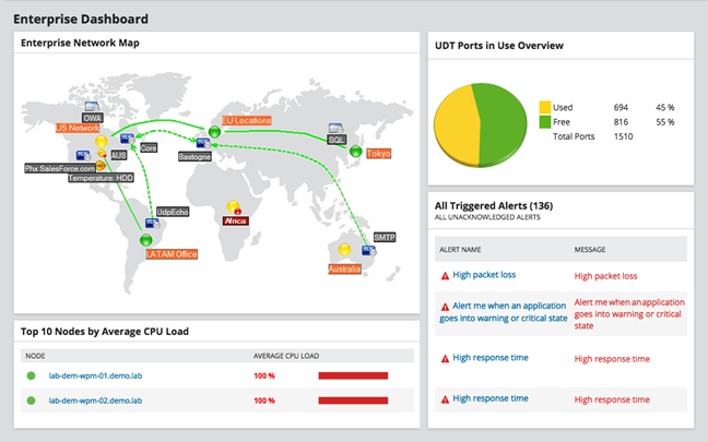 Solarwinds User Device Tracker